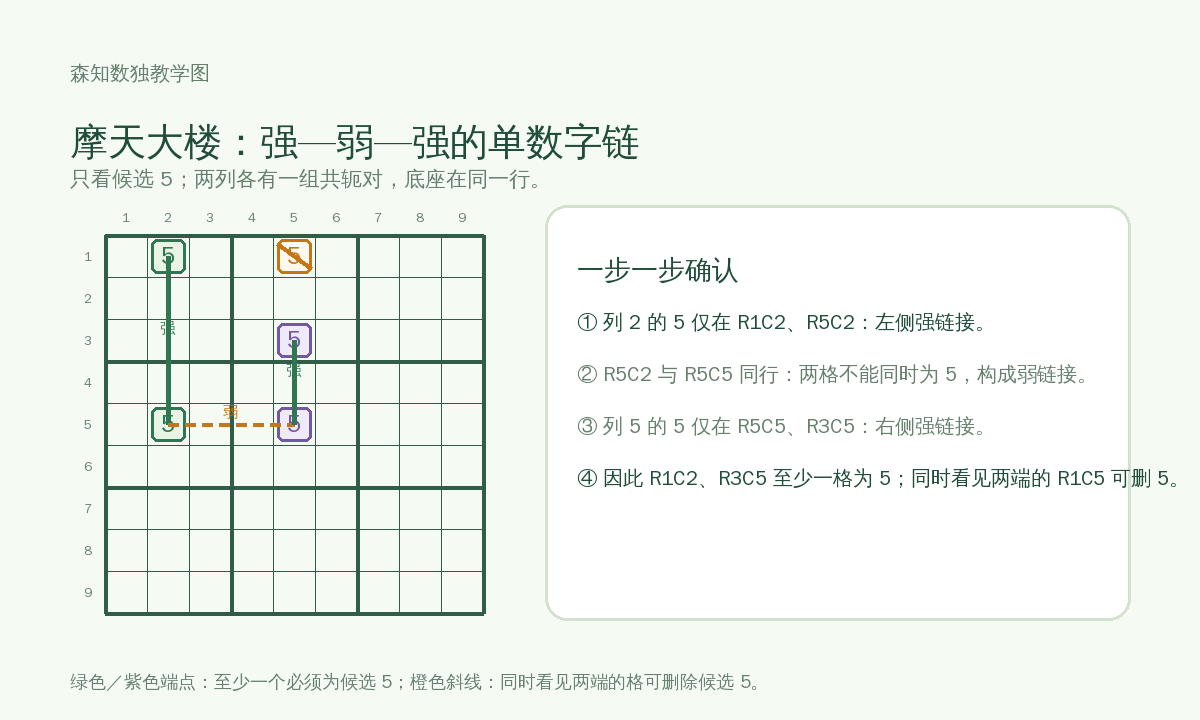 摩天大楼中文教学图