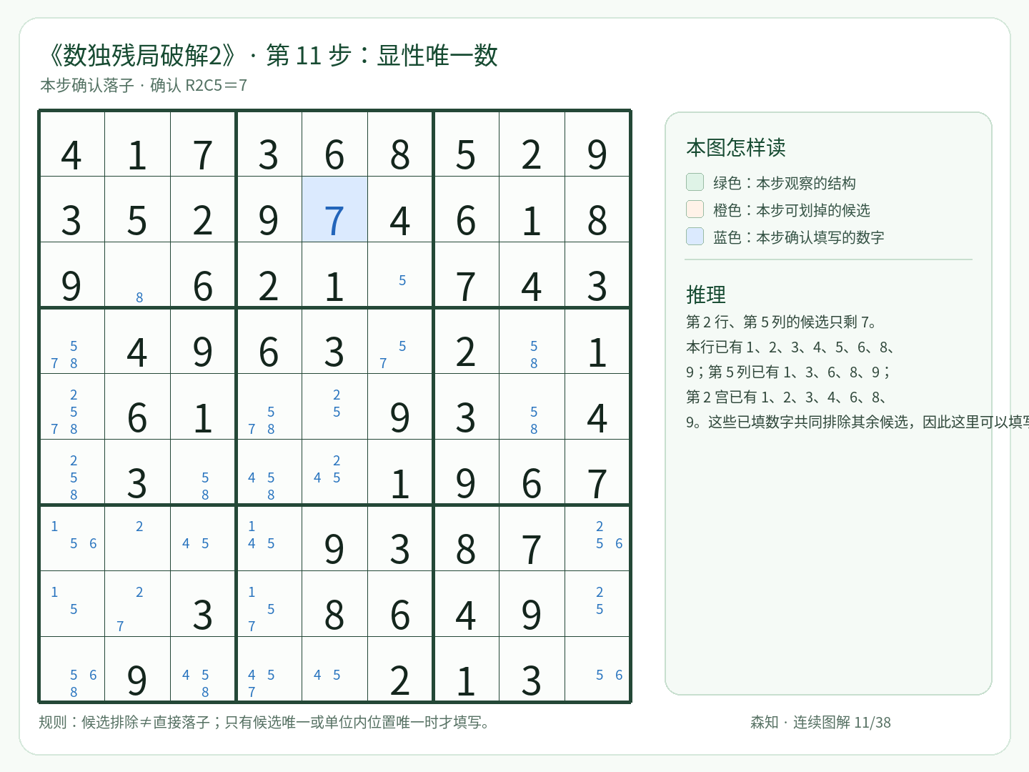 第 11 步：显性唯一数，填写 R2C5＝7