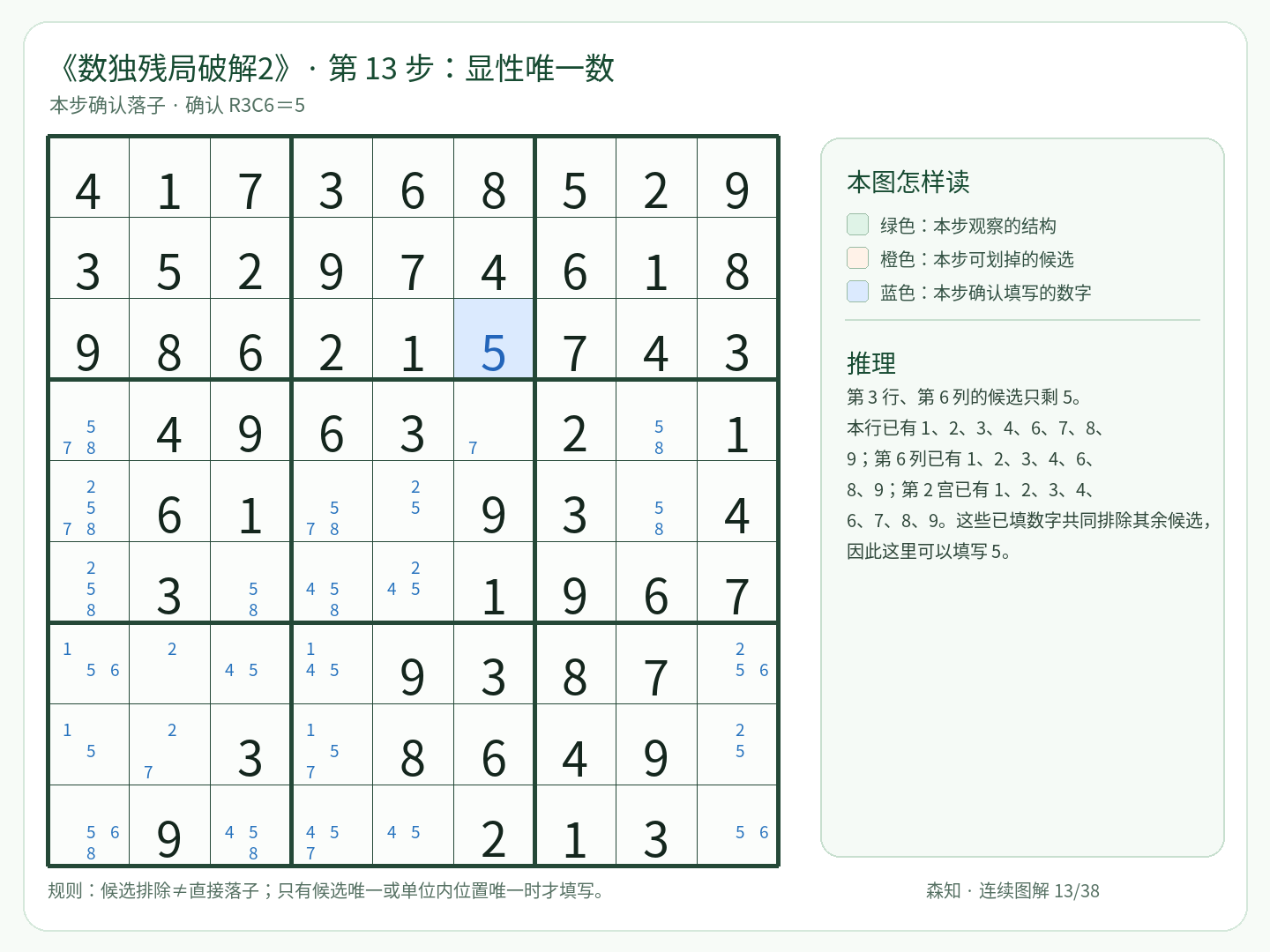 第 13 步：显性唯一数，填写 R3C6＝5