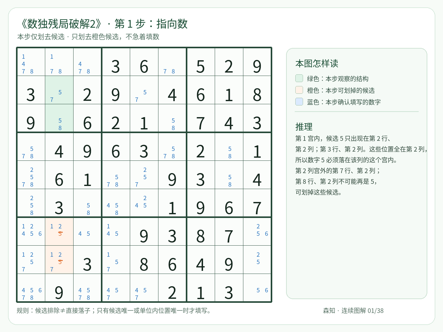 第 1 步：指向数，R7C2 划去 5；R8C2 划去 5