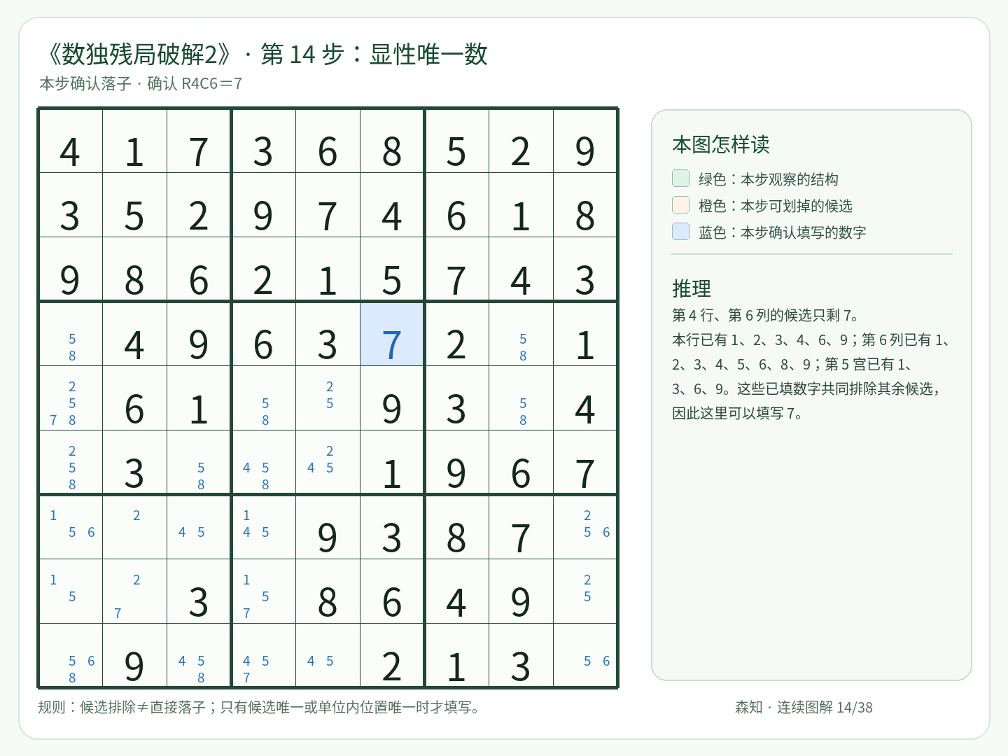第 14 步：显性唯一数，填写 R4C6＝7