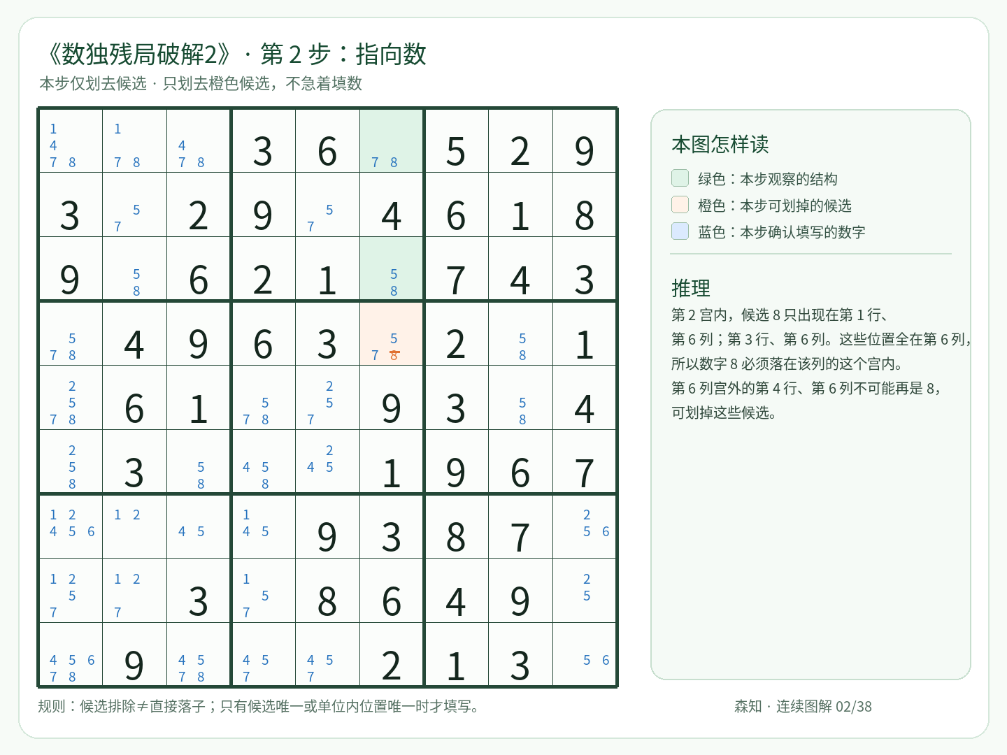 第 2 步：指向数，R4C6 划去 8
