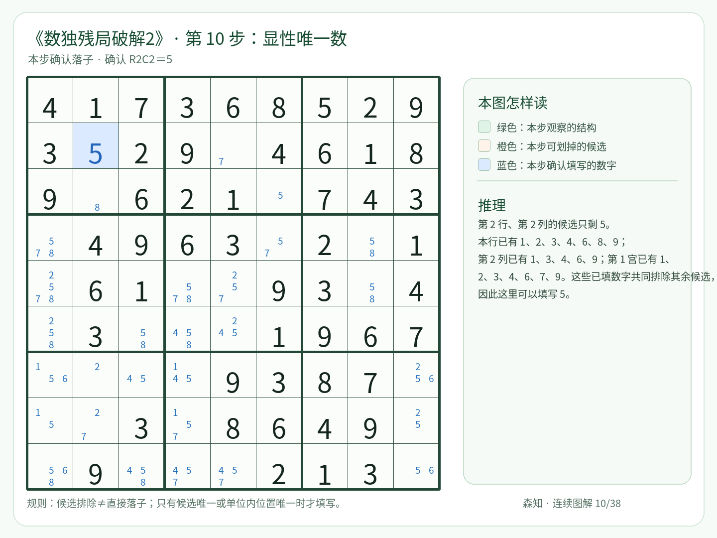 第 10 步：显性唯一数，填写 R2C2＝5
